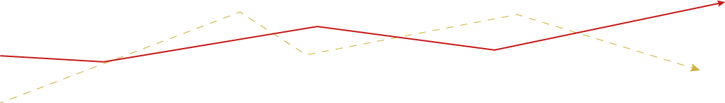 Trend Alert Lines